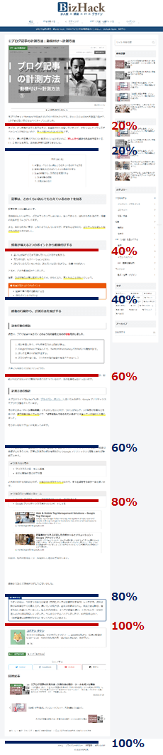 スクロール率・読了率の違いを表す図