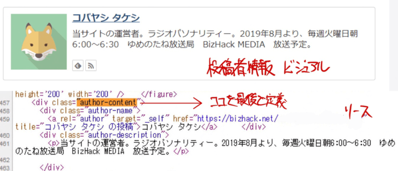 本サイト”BizHack”における、要素セレクタのclass名の説明画像