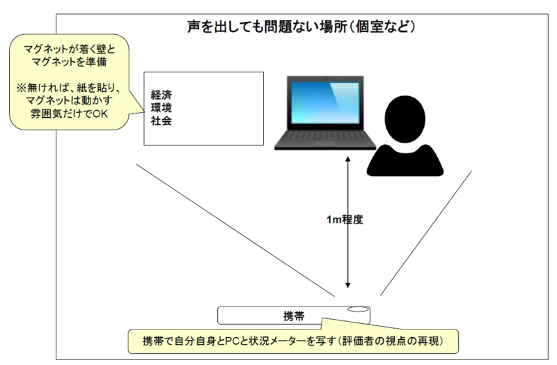 私が受けたオンラインのテスト、進め方①画像