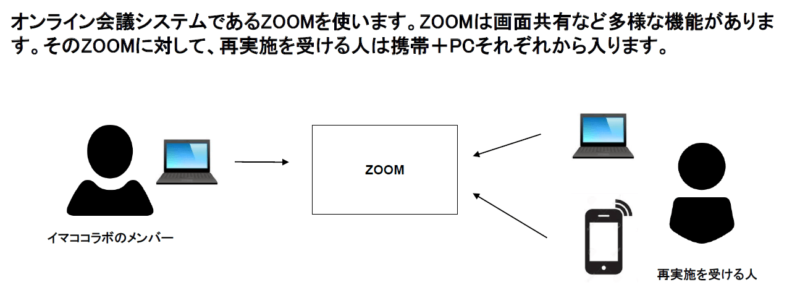 私が受けたオンラインのテスト、進め方②画像