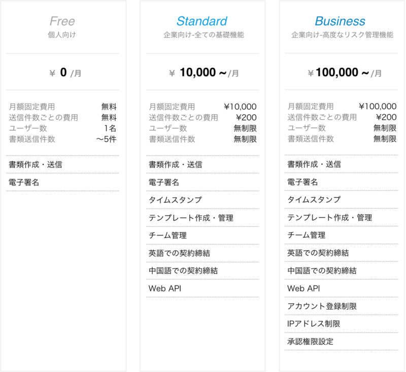 Cloudsign（クラウドサイン）料金表の画像