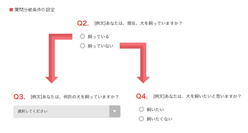 Questant質問分岐条件画像