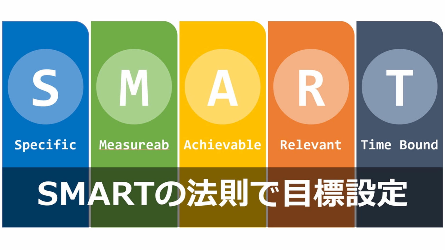 なんとなくがんばっても成果は出ない。SMARTの法則で目標設定をしてみる | BizHack