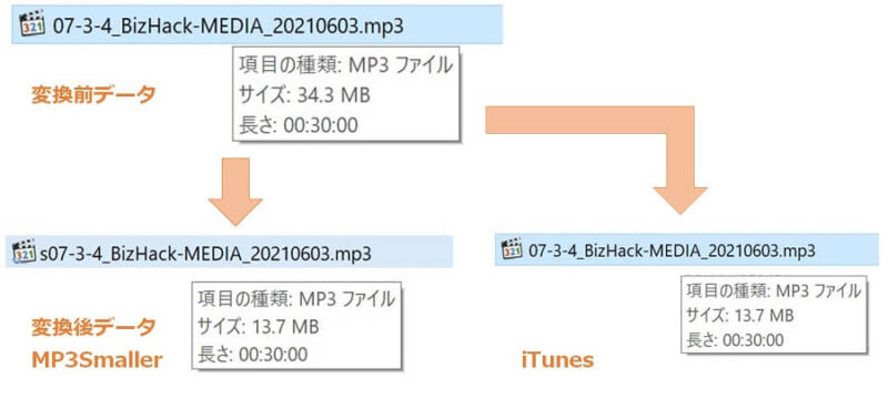  MP3データ（34.3MB）をMP3SmallerとiTunesでビットレート変換しても容量は同じ（13.7MB）