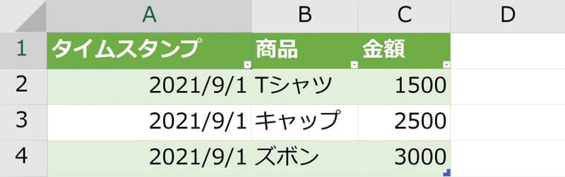 文字コードUTF-8のCSVファイルをエクセル2019に取り込んだ結果