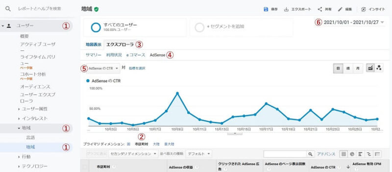 Googleアナリティクスで分析した異常値分析の手順画像