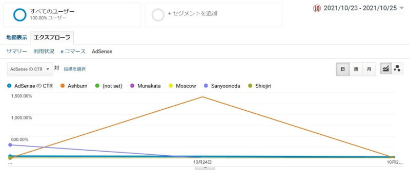 該当期間に目安を立て変更する手順画像