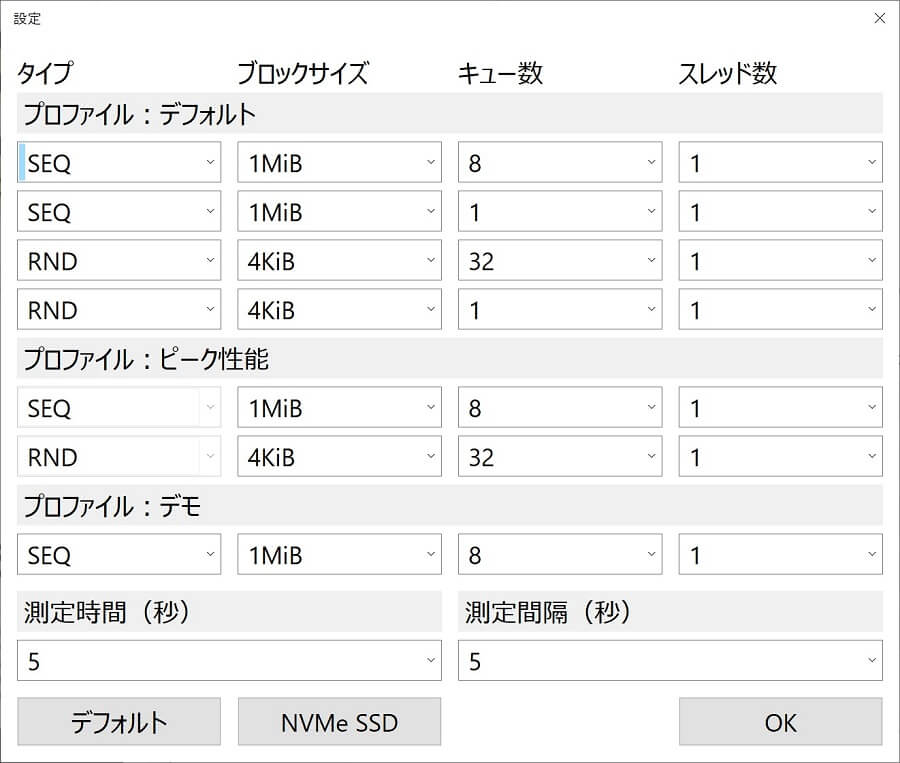 CrystalDiskMarkの詳細設定画面