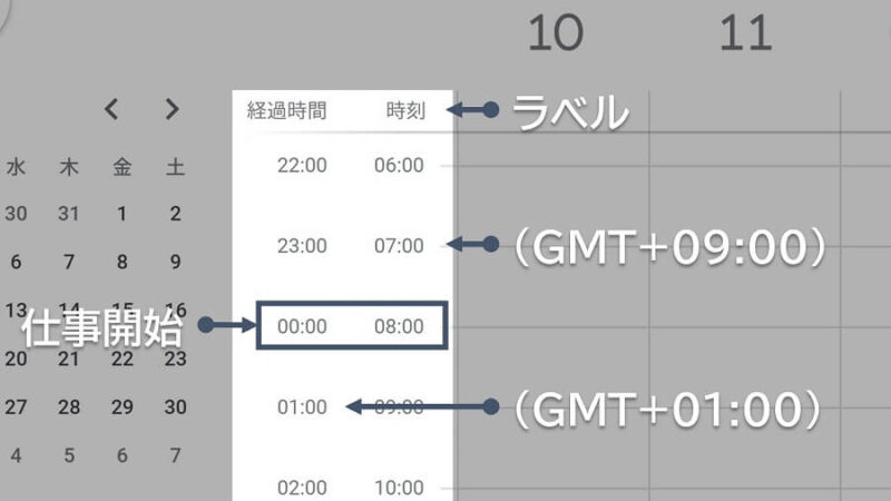 Googlカレンダー設定「タイムゾーン」を表示した画面