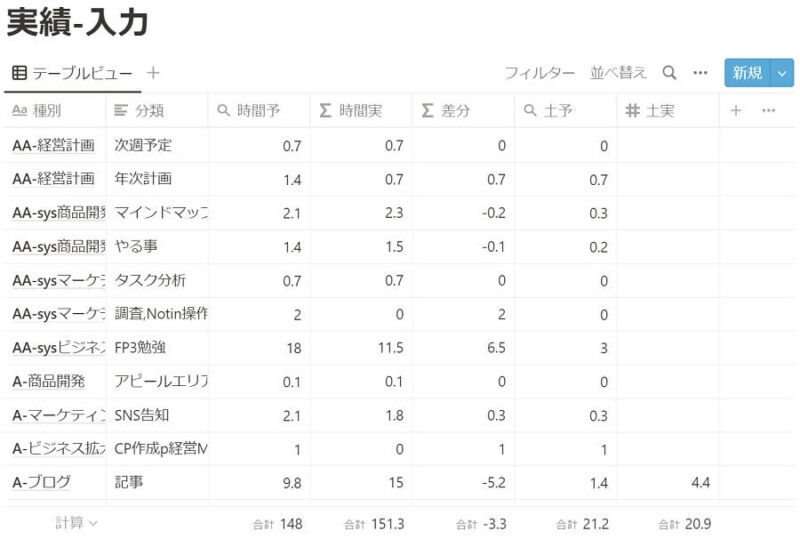 Notionの「「実績」入力用データベース画像