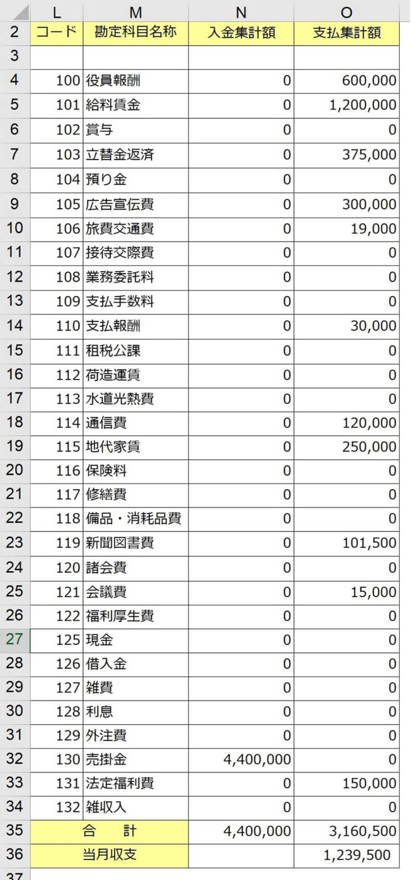 「ざっくり資金繰り表」右ブロックBの全体画像