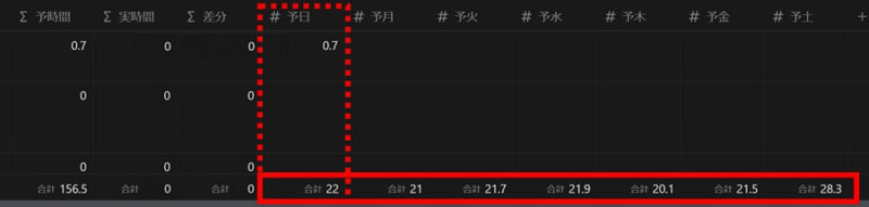 予実-taskの1日の稼働時間の合計時間画像