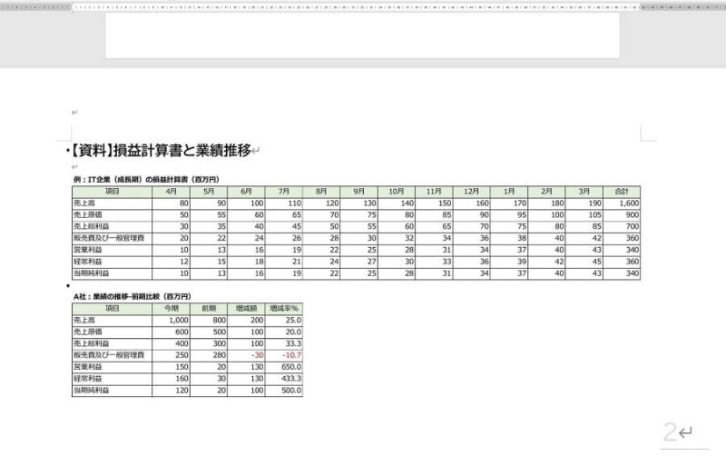 Wordで作成した縦向きの架空の経営レポートの横向きになった2ページ目に表を挿入したことを示す画像